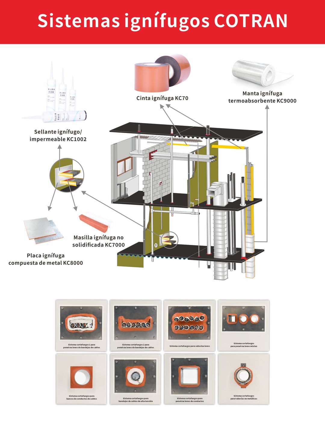 Fireproofing